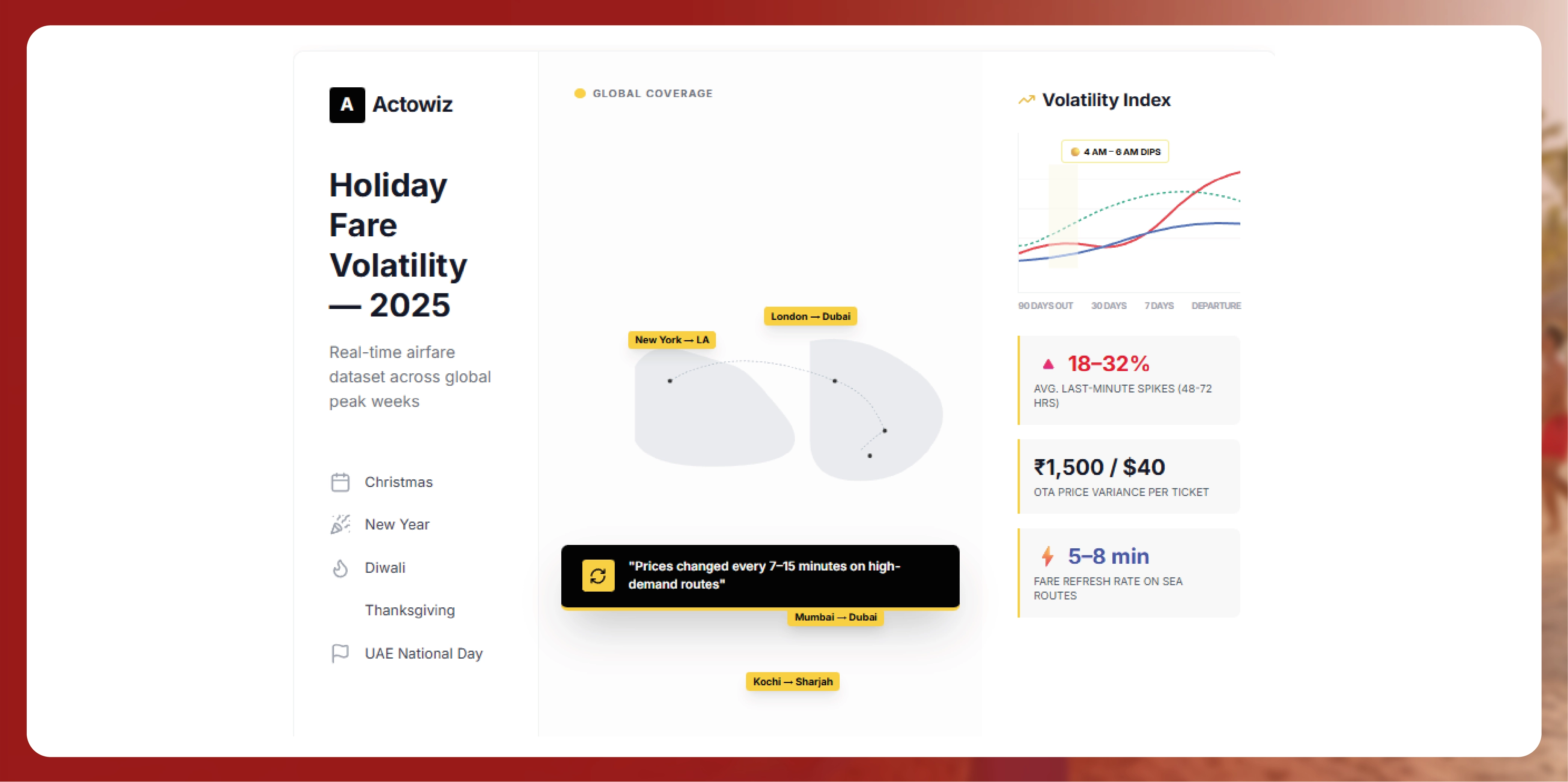 Key Insights From Actowiz’s Real-Time Dataset
